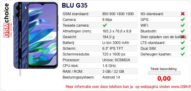 BLU G35 Technische gegevens BLU G35 Technische gegevens