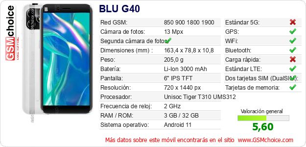 BLU G40 Datos técnicos del móvil 