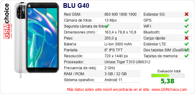 BLU G40 Datos técnicos del móvil 