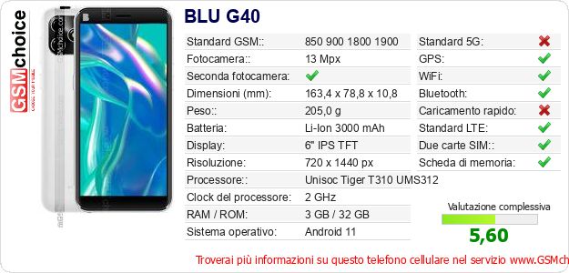 BLU G40 Dati tecnici di telefono cellulare 