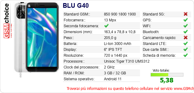 BLU G40 Dati tecnici di telefono cellulare 