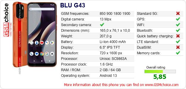 BLU G43 technical specifications BLU G43 technical specifications