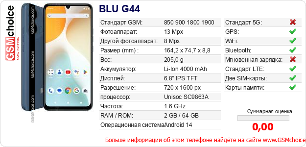 BLU G44 Технические данные телефона BLU G44 Технические данные телефона