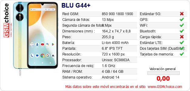 BLU G44+ Datos técnicos del móvil 