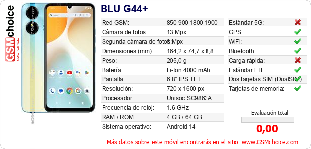 BLU G44+ Datos técnicos del móvil 