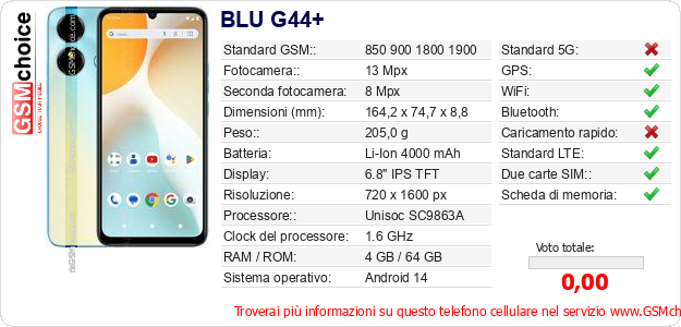 BLU G44+ Dati tecnici di telefono cellulare 