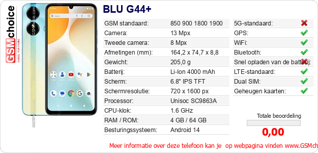 BLU G44+ Technische gegevens 