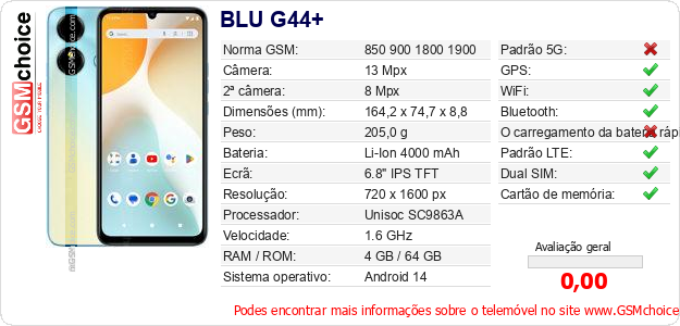 BLU G44+ Especificações técnicas do telemóvel 