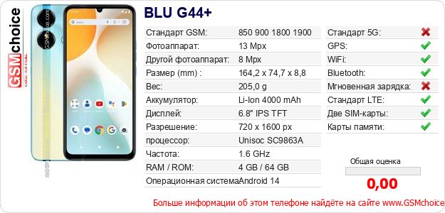 BLU G44+ Технические данные телефона BLU G44+ Технические данные телефона