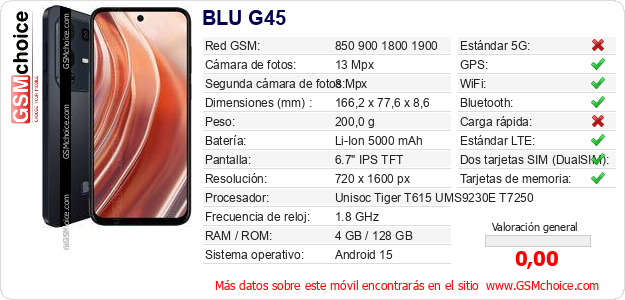 BLU G45 Datos técnicos del móvil 