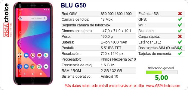 BLU G50 Datos técnicos del móvil BLU G50 Datos técnicos del móvil