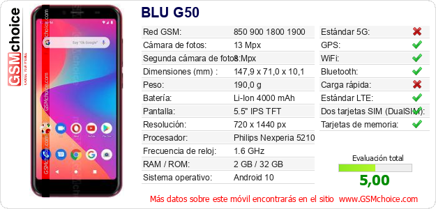 BLU G50 Datos técnicos del móvil 