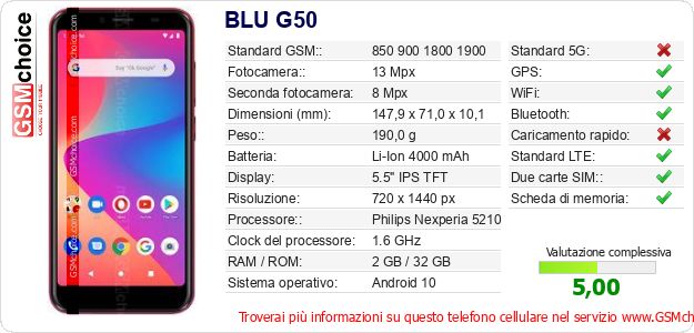 BLU G50 Dati tecnici di telefono cellulare 