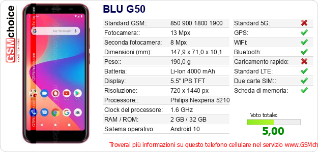 BLU G50 Dati tecnici di telefono cellulare 