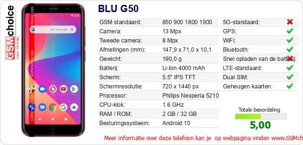 BLU G50 Technische gegevens BLU G50 Technische gegevens