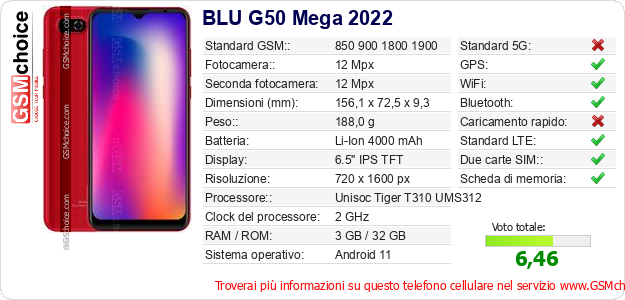 BLU G50 Mega 2022 Dati tecnici di telefono cellulare 