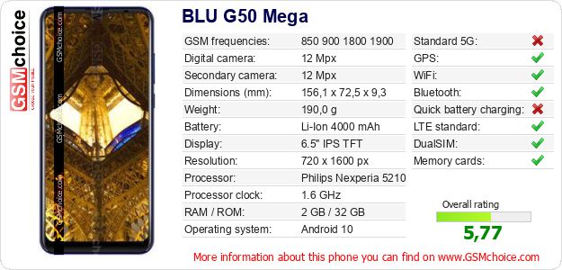 BLU G50 Mega technical specifications BLU G50 Mega technical specifications