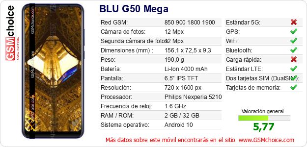 BLU G50 Mega Datos técnicos del móvil 