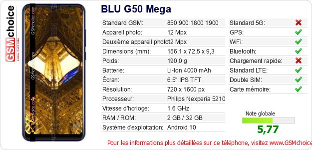 BLU G50 Mega Fiche technique