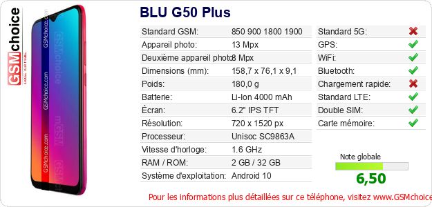 BLU G50 Plus Fiche technique
