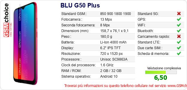 BLU G50 Plus Dati tecnici di telefono cellulare BLU G50 Plus Dati tecnici di telefono cellulare