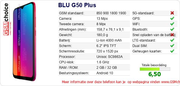 BLU G50 Plus Technische gegevens 