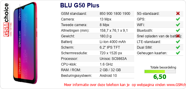 BLU G50 Plus Technische gegevens BLU G50 Plus Technische gegevens