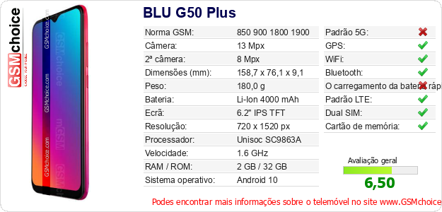 BLU G50 Plus Especificações técnicas do telemóvel 