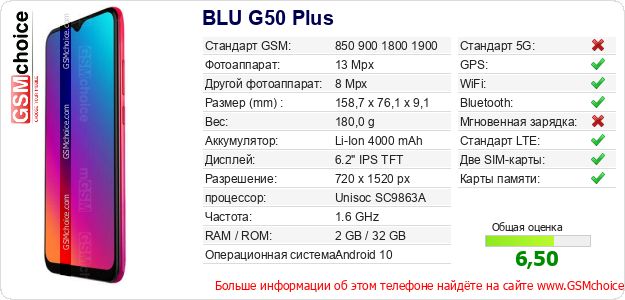 BLU G50 Plus Технические данные телефона BLU G50 Plus Технические данные телефона