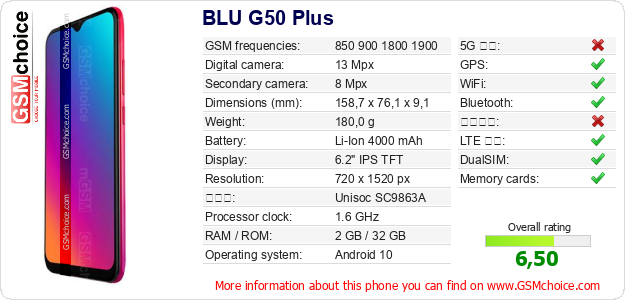 BLU G50 Plus 手機技術數據
