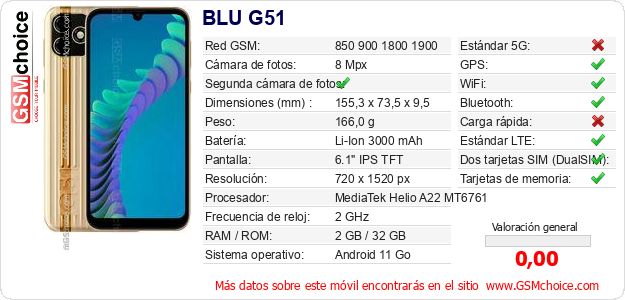 BLU G51 Datos técnicos del móvil BLU G51 Datos técnicos del móvil