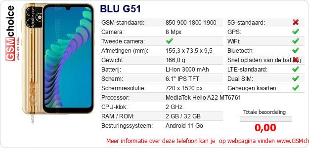 BLU G51 Technische gegevens BLU G51 Technische gegevens