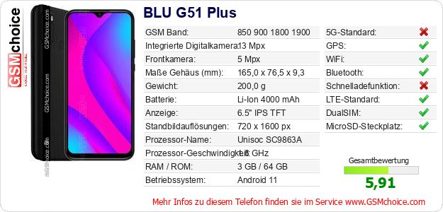 BLU G51 Plus technische Daten BLU G51 Plus technische Daten
