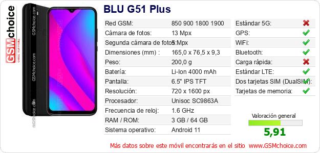 BLU G51 Plus Datos técnicos del móvil 