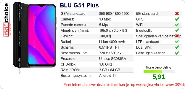 BLU G51 Plus Technische gegevens BLU G51 Plus Technische gegevens