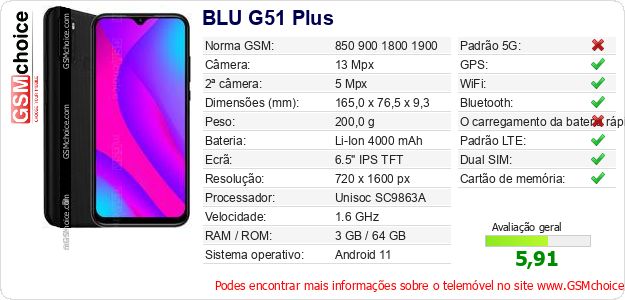 BLU G51 Plus Especificações técnicas do telemóvel 