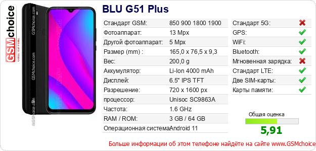 BLU G51 Plus Технические данные телефона BLU G51 Plus Технические данные телефона