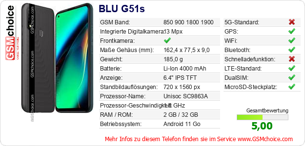 BLU G51s technische Daten BLU G51s technische Daten