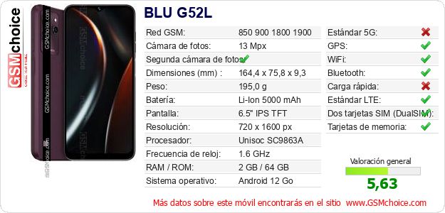 BLU G52L Datos técnicos del móvil 