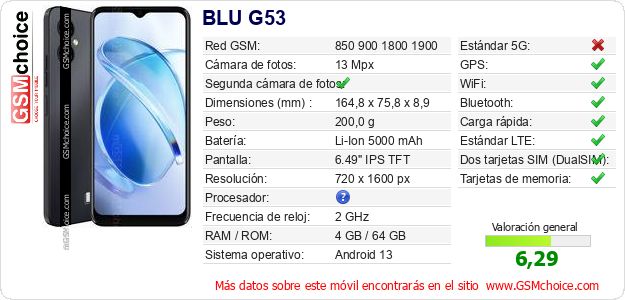 BLU G53 Datos técnicos del móvil 