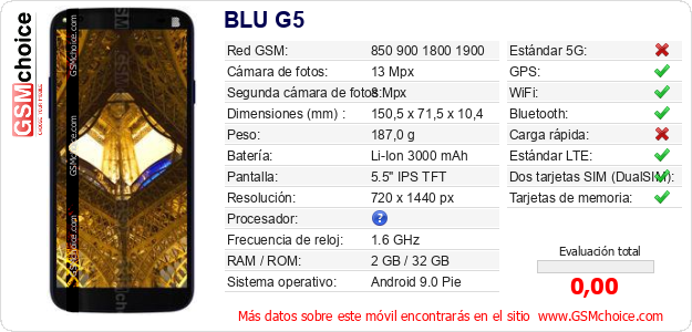 BLU G5 Datos técnicos del móvil 