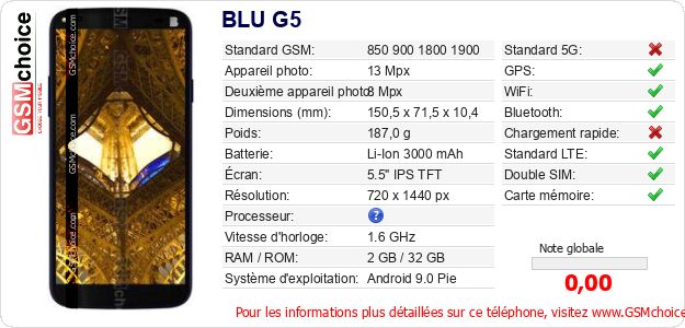 BLU G5 Fiche technique
