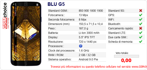 BLU G5 Dati tecnici di telefono cellulare BLU G5 Dati tecnici di telefono cellulare
