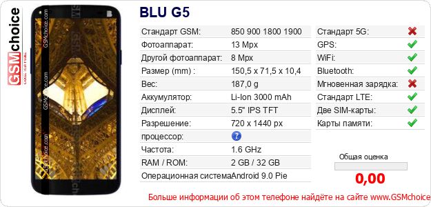BLU G5 Технические данные телефона BLU G5 Технические данные телефона