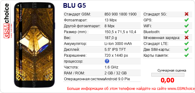 BLU G5 Технические данные телефона BLU G5 Технические данные телефона