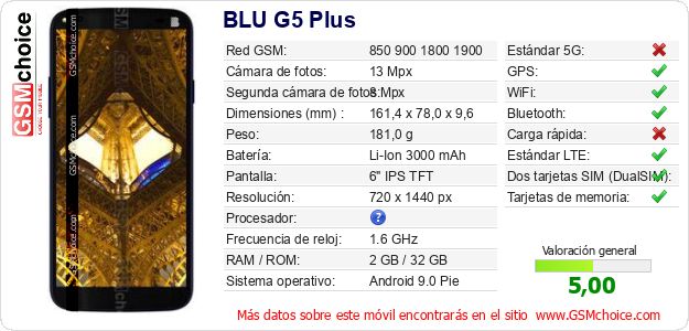 BLU G5 Plus Datos técnicos del móvil 