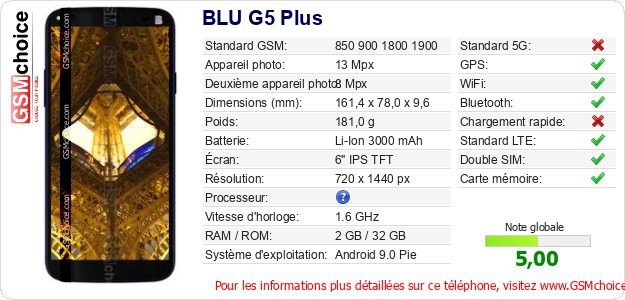 BLU G5 Plus Fiche technique BLU G5 Plus Fiche technique