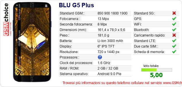 BLU G5 Plus Dati tecnici di telefono cellulare 