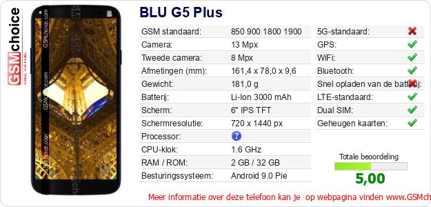 BLU G5 Plus Technische gegevens 