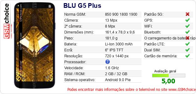 BLU G5 Plus Especificações técnicas do telemóvel 